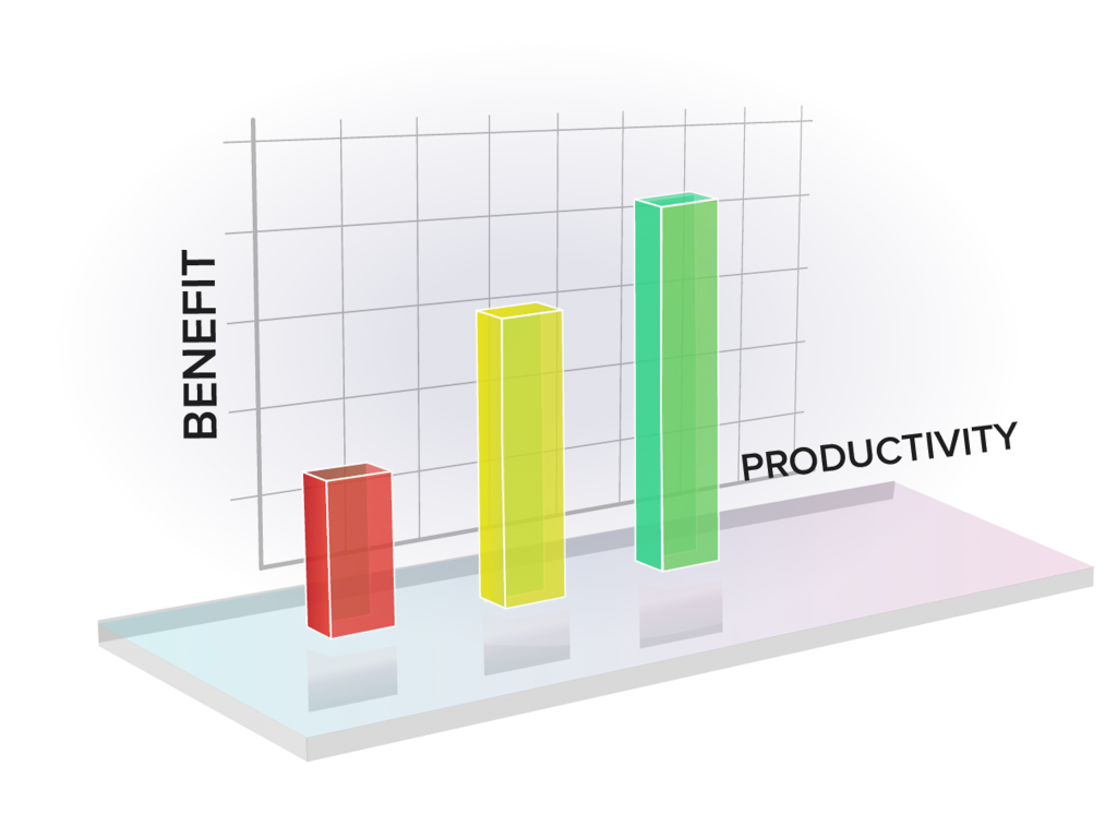 benefit and productivitiy box