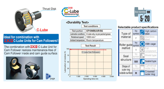 Info C-Lube lubricación