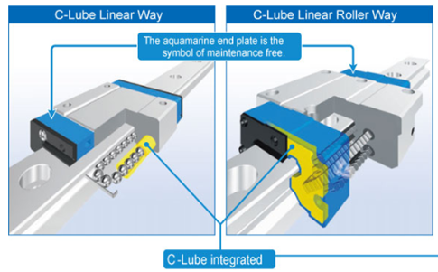 Mecanismo de suministro de aceite de lubricación para la guía lineal C-Lube
